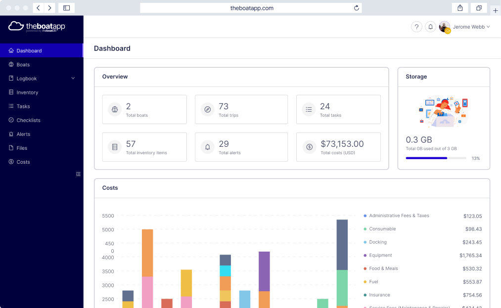 Dashboard Preview